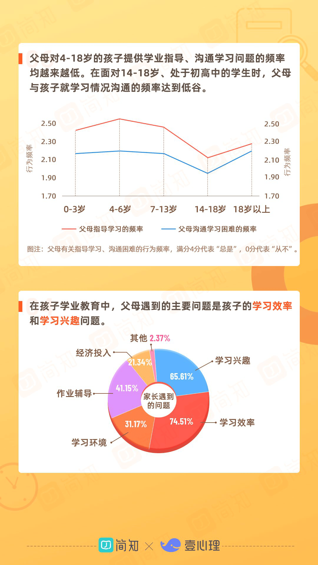 2021年中国家庭教育白皮书(附下载)