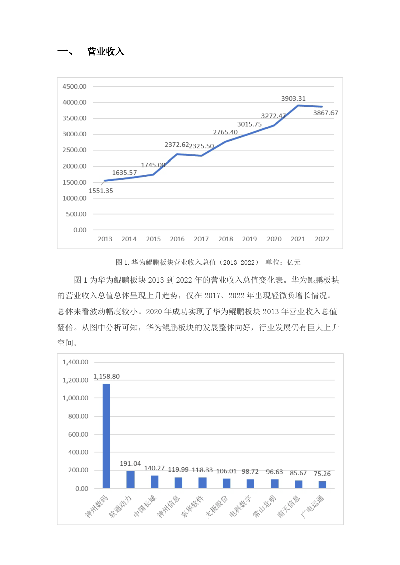 中国行业数据分析网销售利润率=2021行业利润率