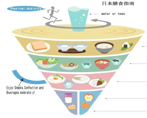 《渡》十一:大自然菜单_金字塔_饮食_食物