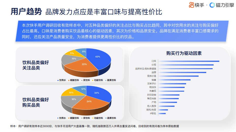 行业人群画像饮料类目终版(附下载)