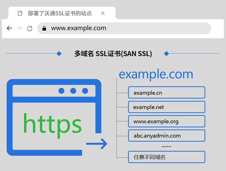 ssl安全证书多少钱?