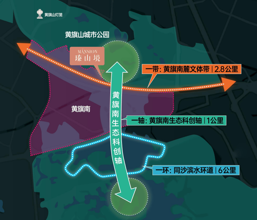 黄旗南麓文体带,西起东城体育公园,东至环城东路,沿着黄旗山南麓蜿蜒