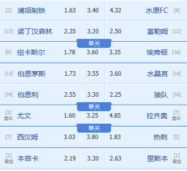 今日足球推荐：今日精选赛事分析，附比分预测！足球计划单分享全网第一