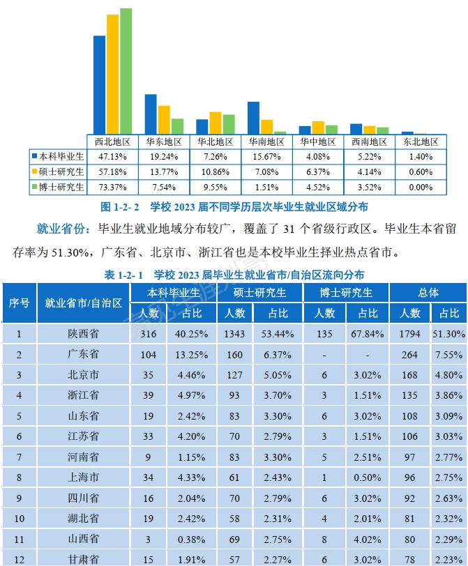 近几年大学生就业率图片