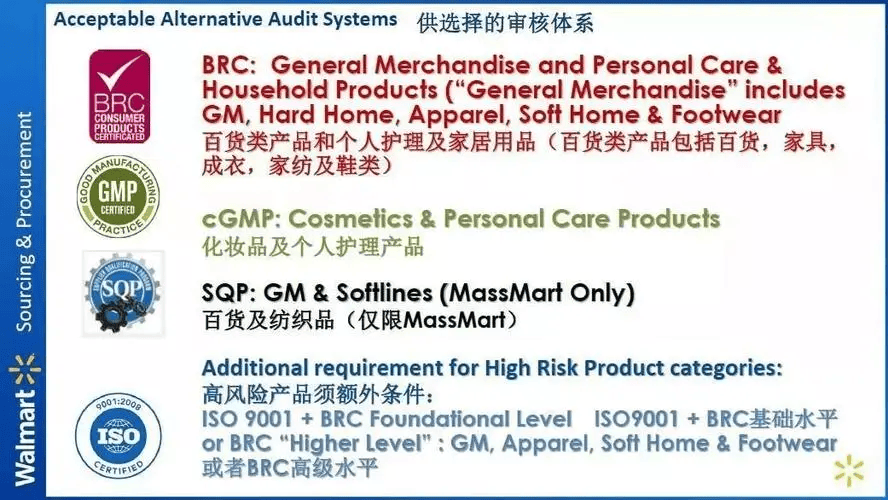 walmart沃尔玛的质量验厂fcca验厂要求有哪些fcca验厂要注意什么