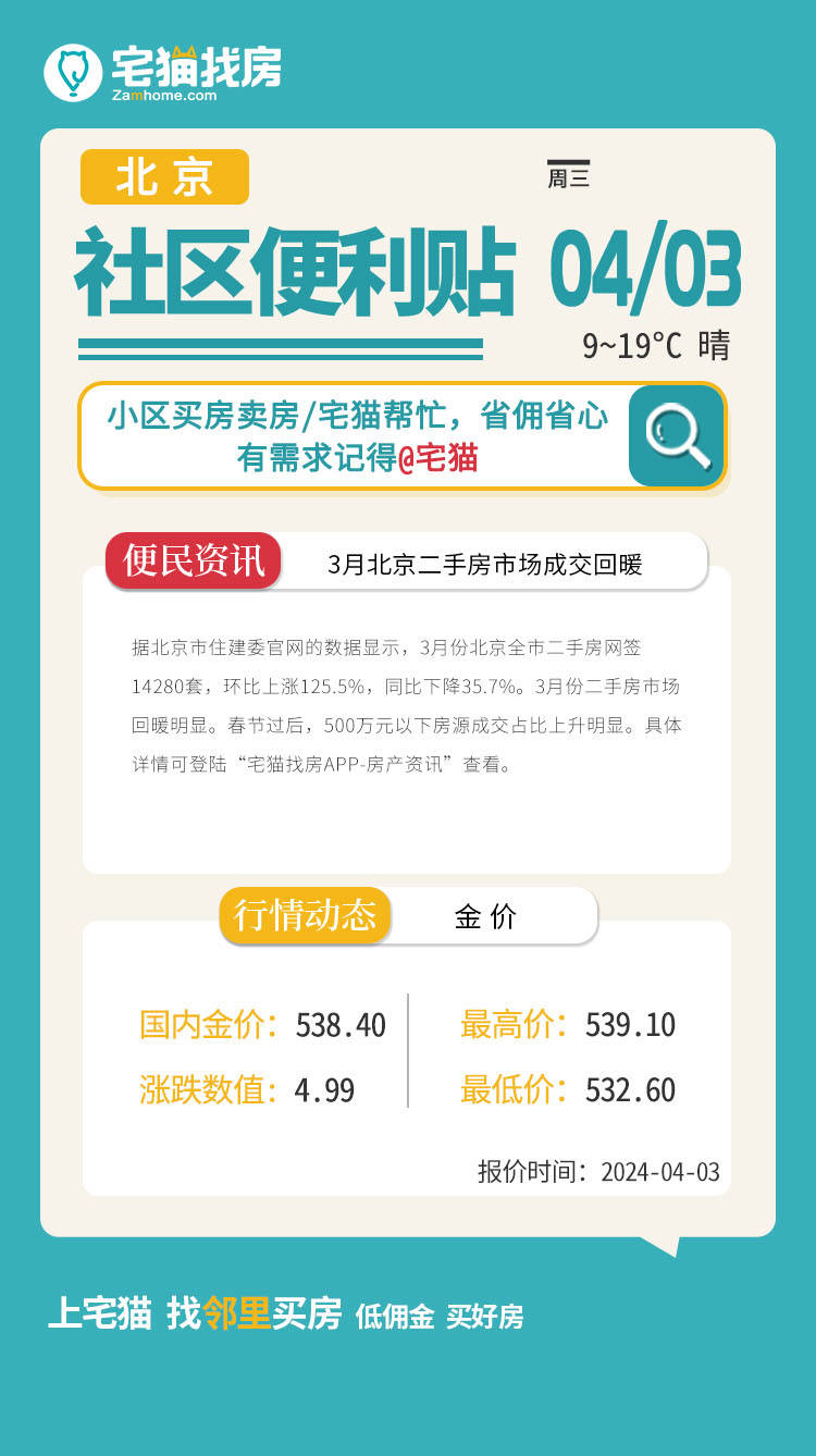 4月3日 天津,北京,深圳,郑州,上海,合肥六城房产资讯