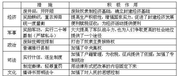 秦国重农抑商怎么解决打仗需要的物资这个政策非常高明