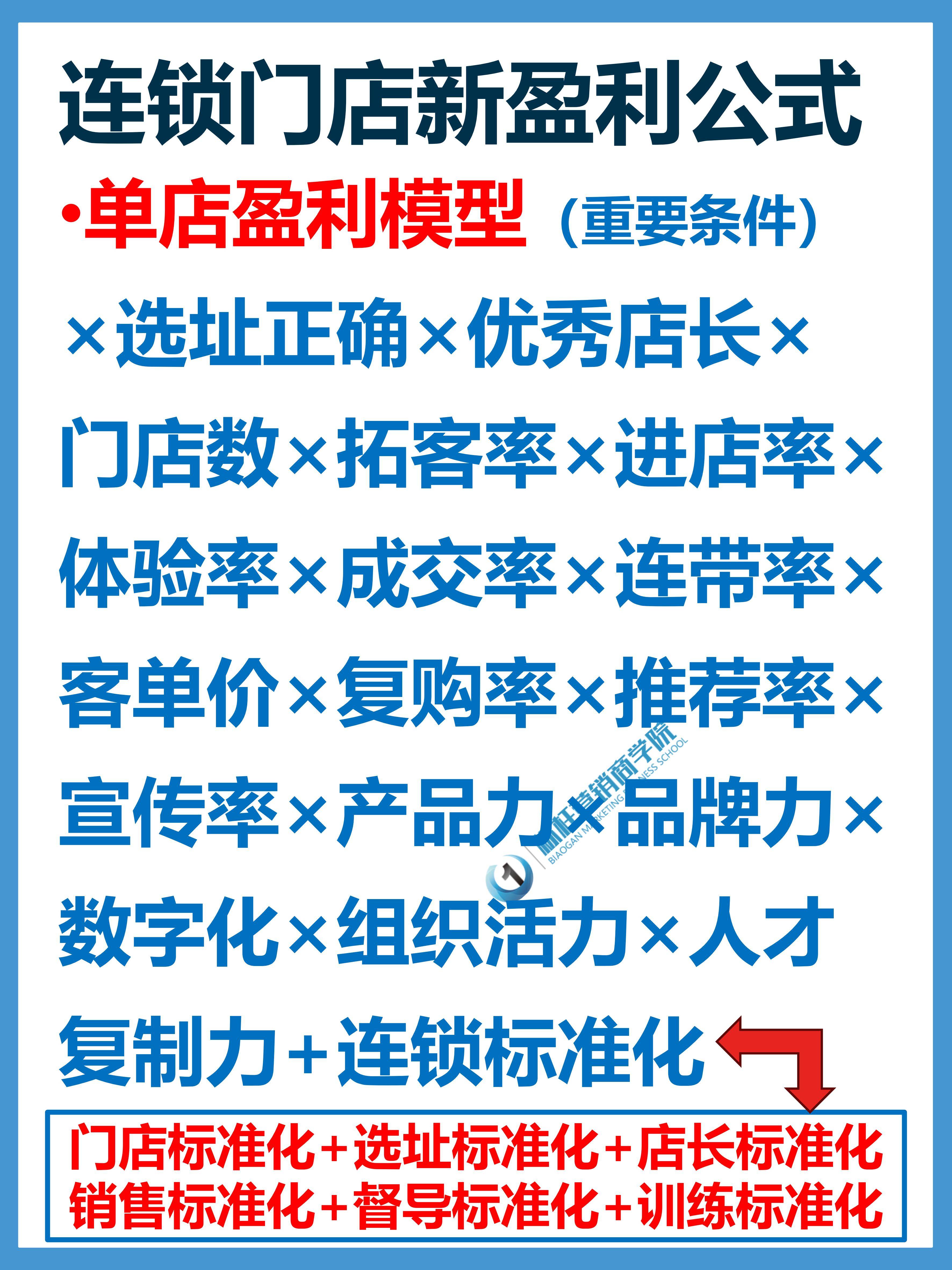 李一环第五代门店标准化盈利复制与连锁总部标准化运营管理体系