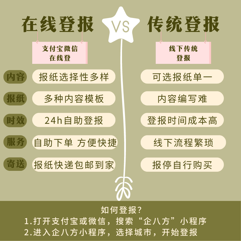毕业证登报挂失多少钱?_程序为_声明_时间