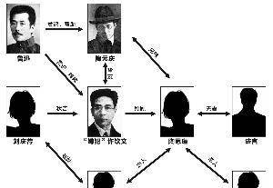 妙龄女子西湖边被杀,著名小说家两次入狱,鲁迅出手相救_元庆_许钦