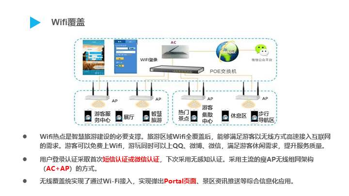 景区智慧旅游智能化系统方案