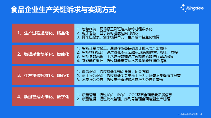 质量追溯: 通过批次管理,序列号管理全面追溯生产过程质量管理: 通过
