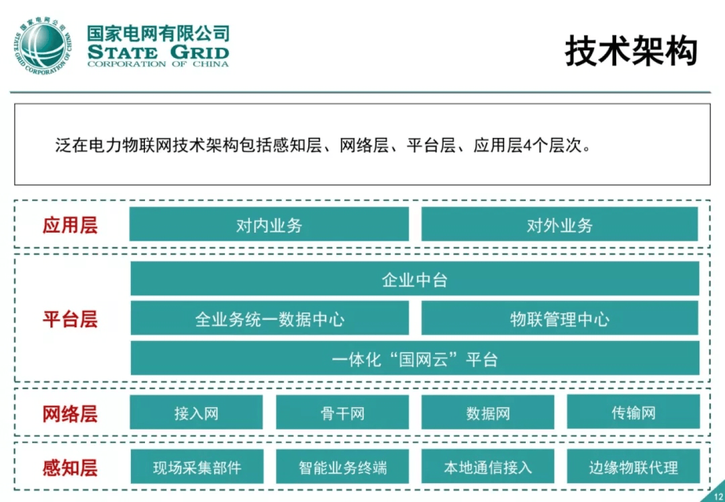 国家电网泛在电力物联网建设总体方案