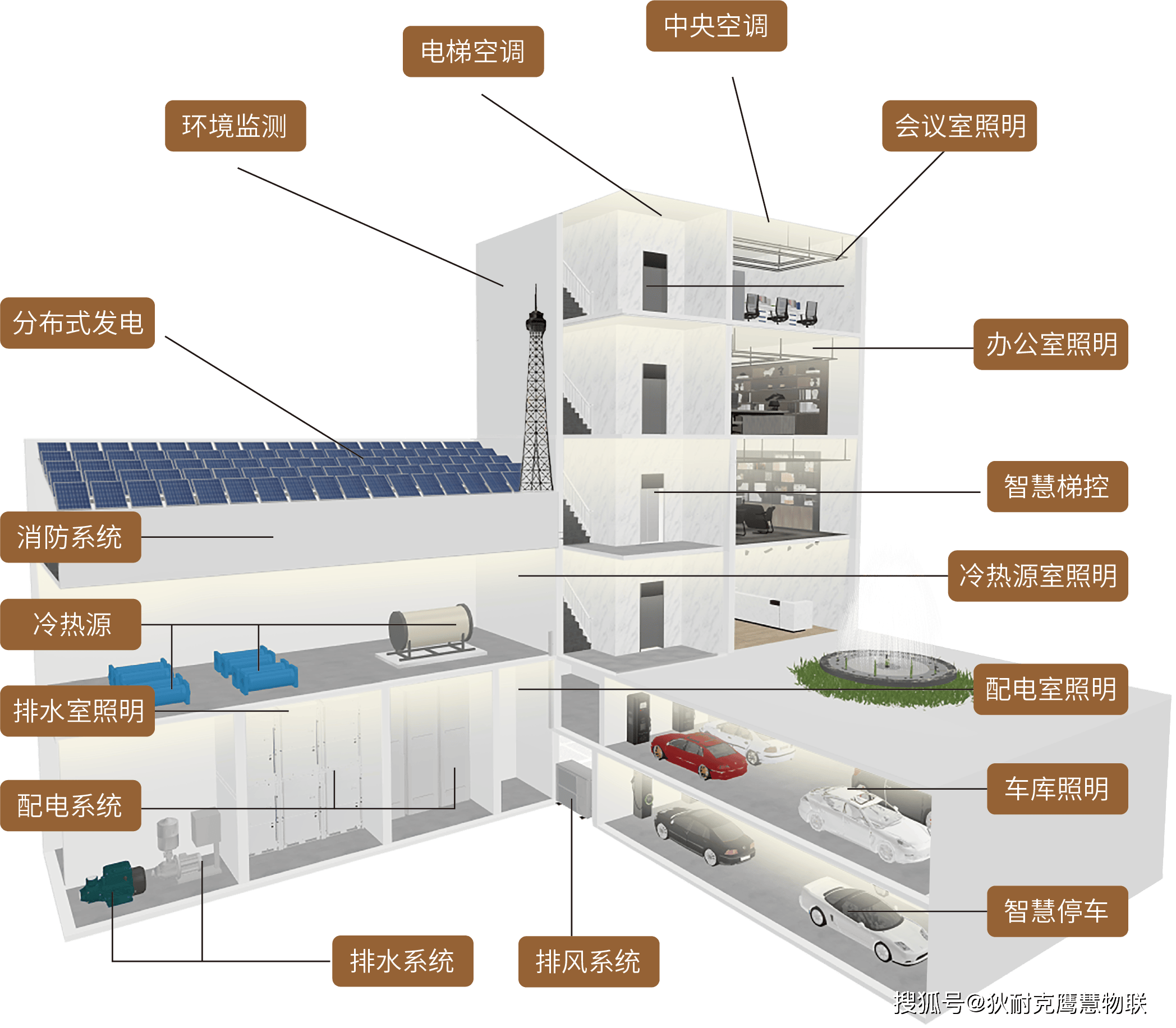 狄耐克鹰慧物联专注智慧梯控引领未来生活