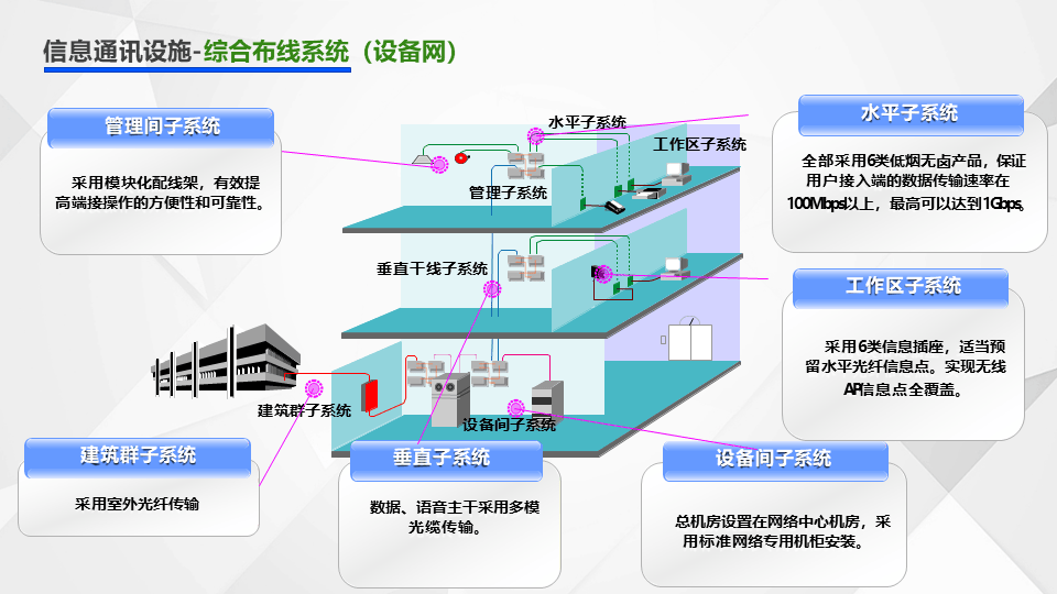 建筑信息化图片