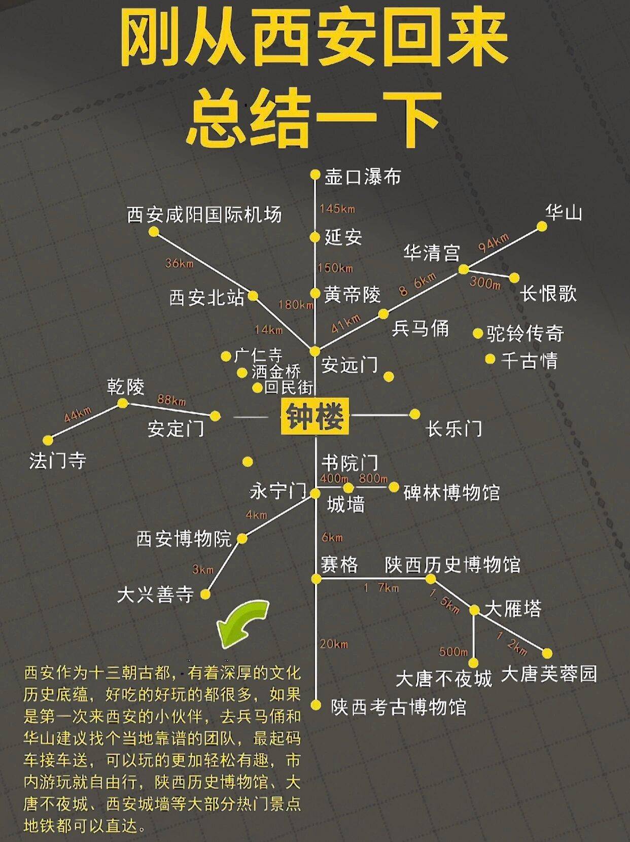 三天两晚游西安,去西安旅游,看这篇攻略就够了15