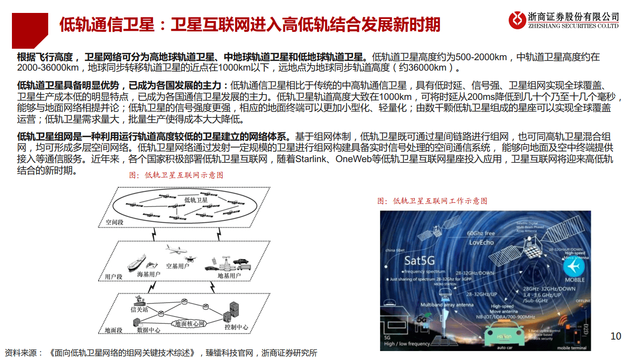 2023卫星互联网行业报告:天地一体万物互联星链组网蓝海市场