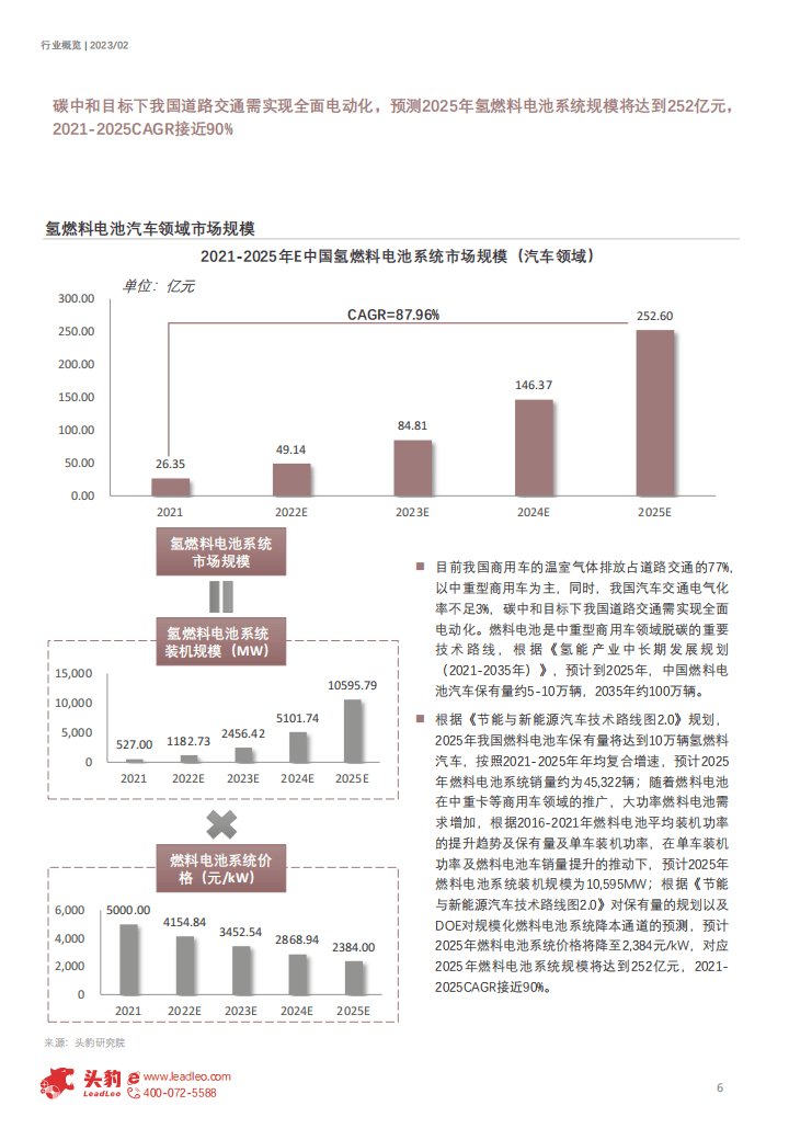 2023年氢燃料电池应用发展分析报告