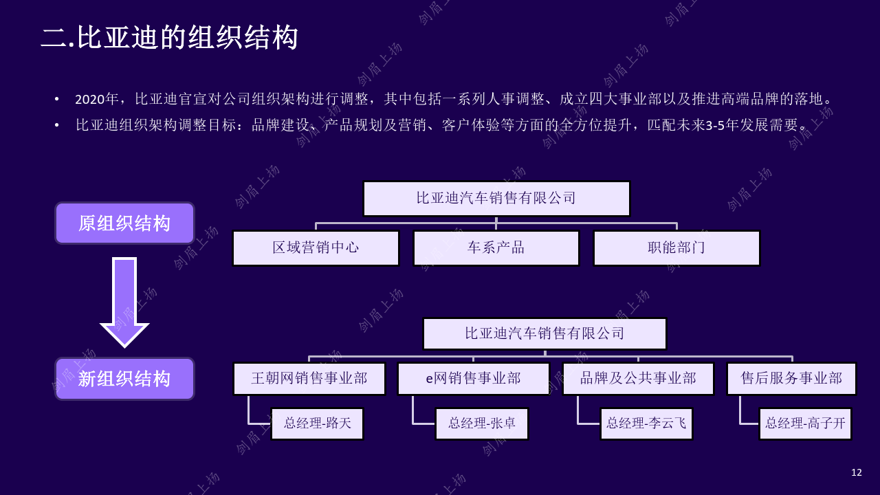 比亚迪人力资源管理体系