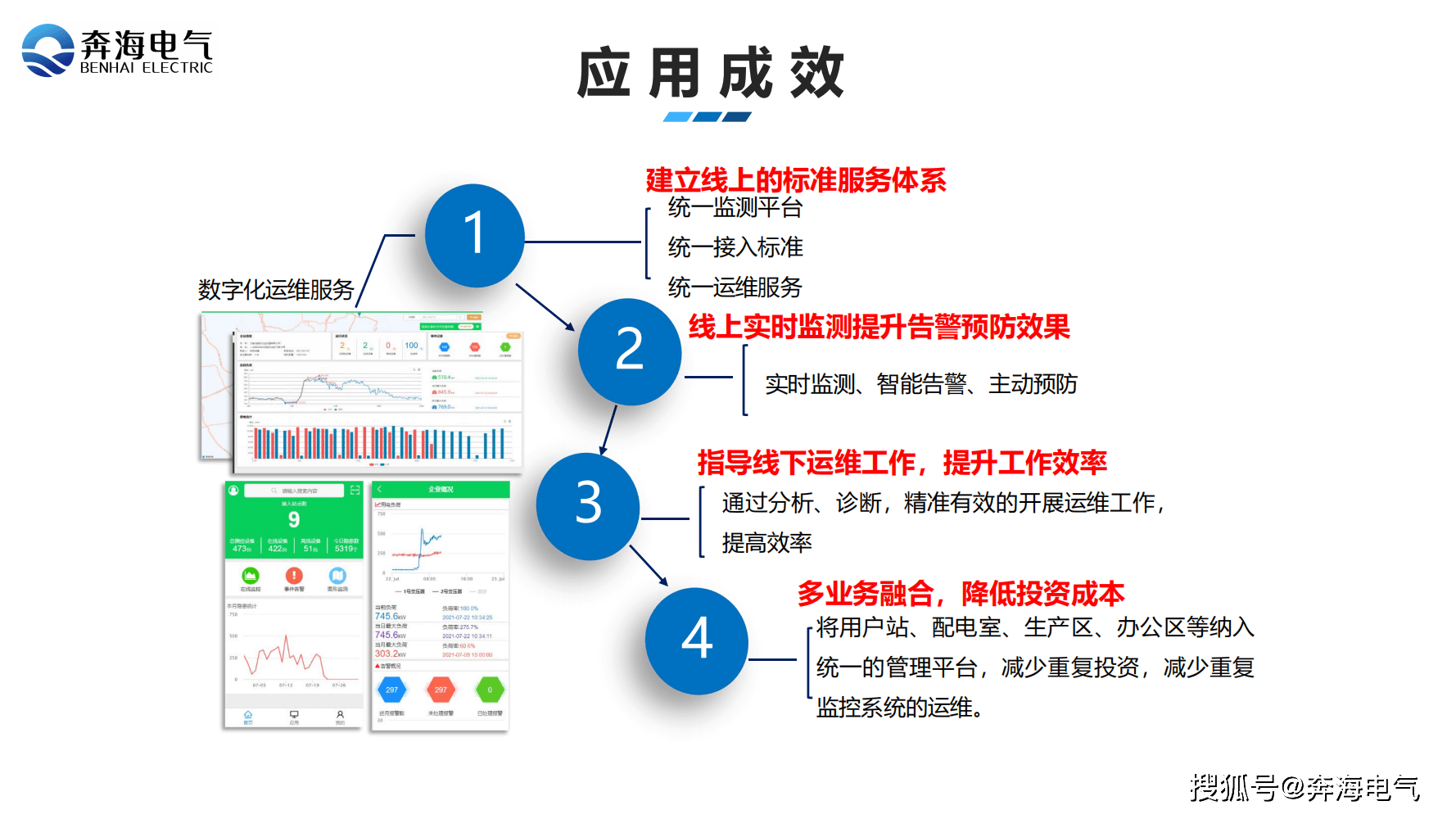 综合用电服务管理系统解决方案