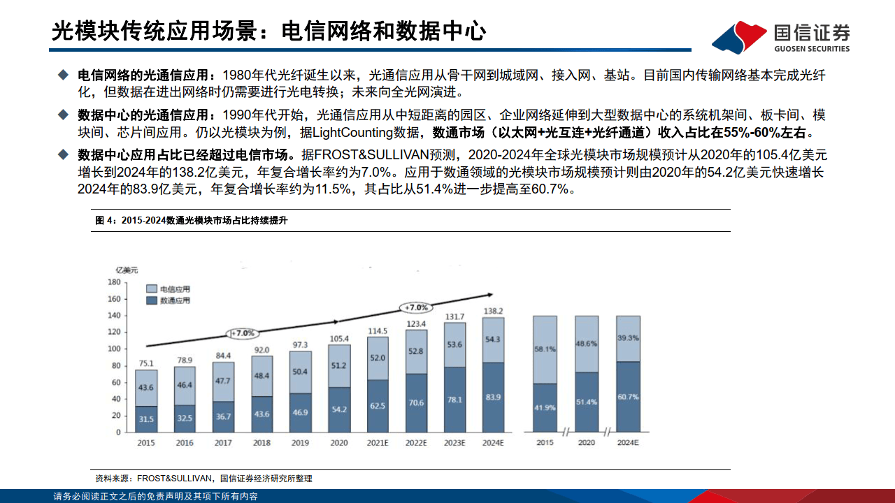 通信行业云基建专题三ai驱动下光模块趋势展望及弹性测算
