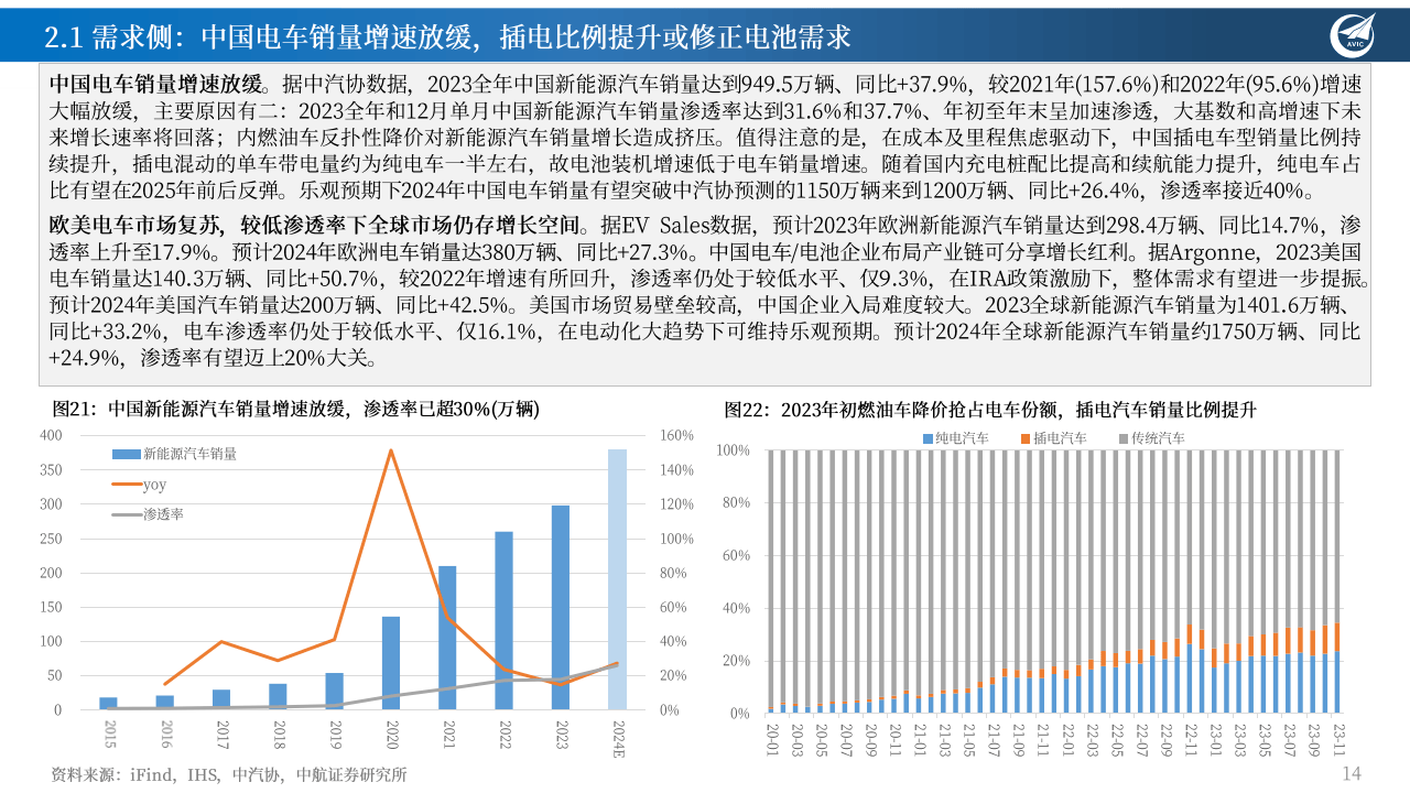 锂电行业深度报告2当前节点下的锂电核心疑问行业产能过剩现状