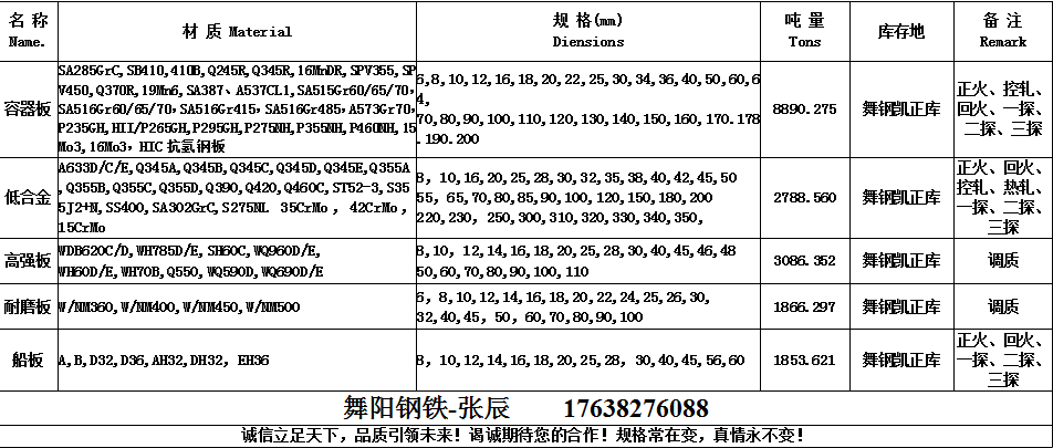 q460ne高强板性能介绍q460ne牌号执行标准q460ne交货状态热轧钢板切割