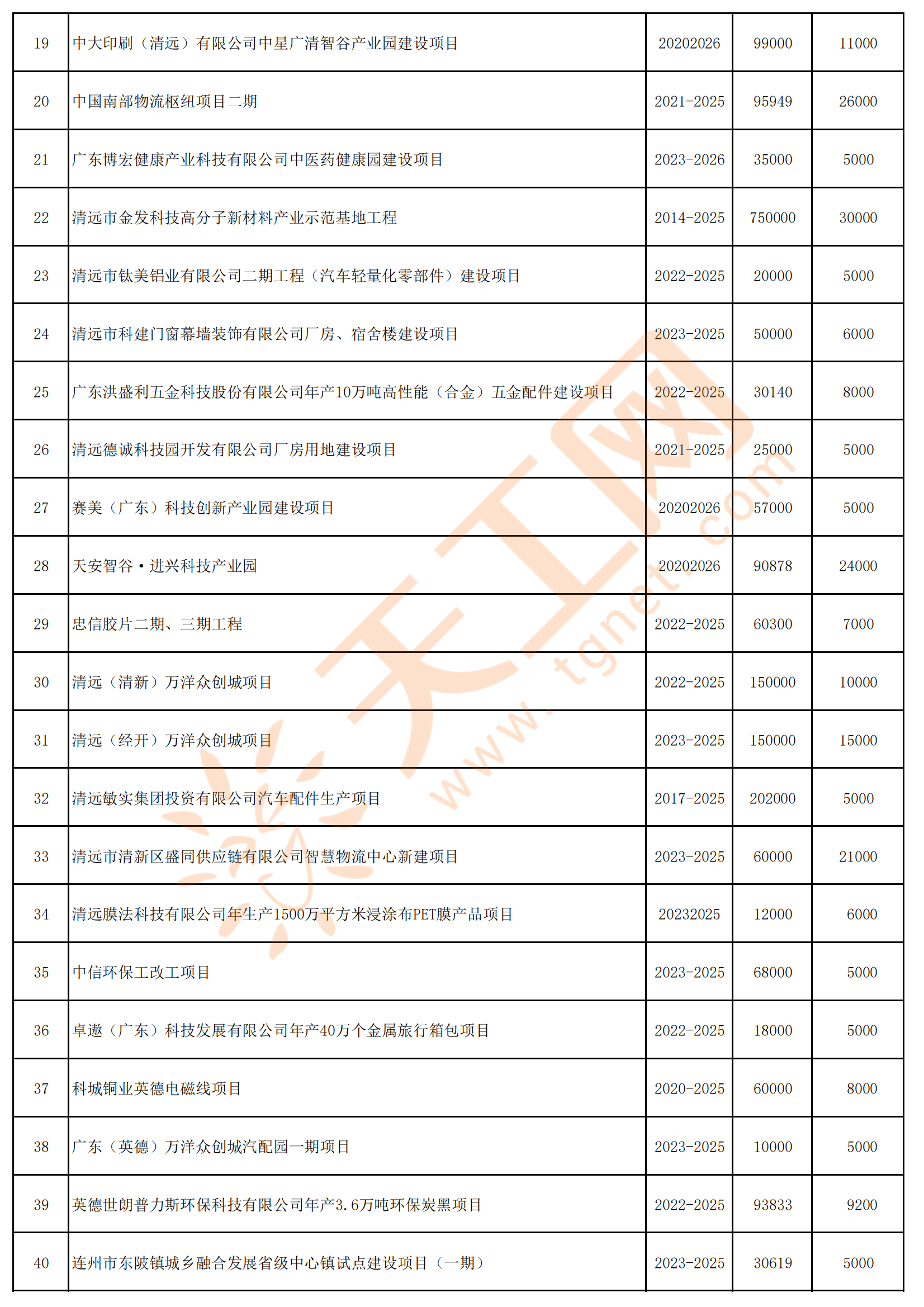 怎样做投资项目(怎样做投资项目审计)