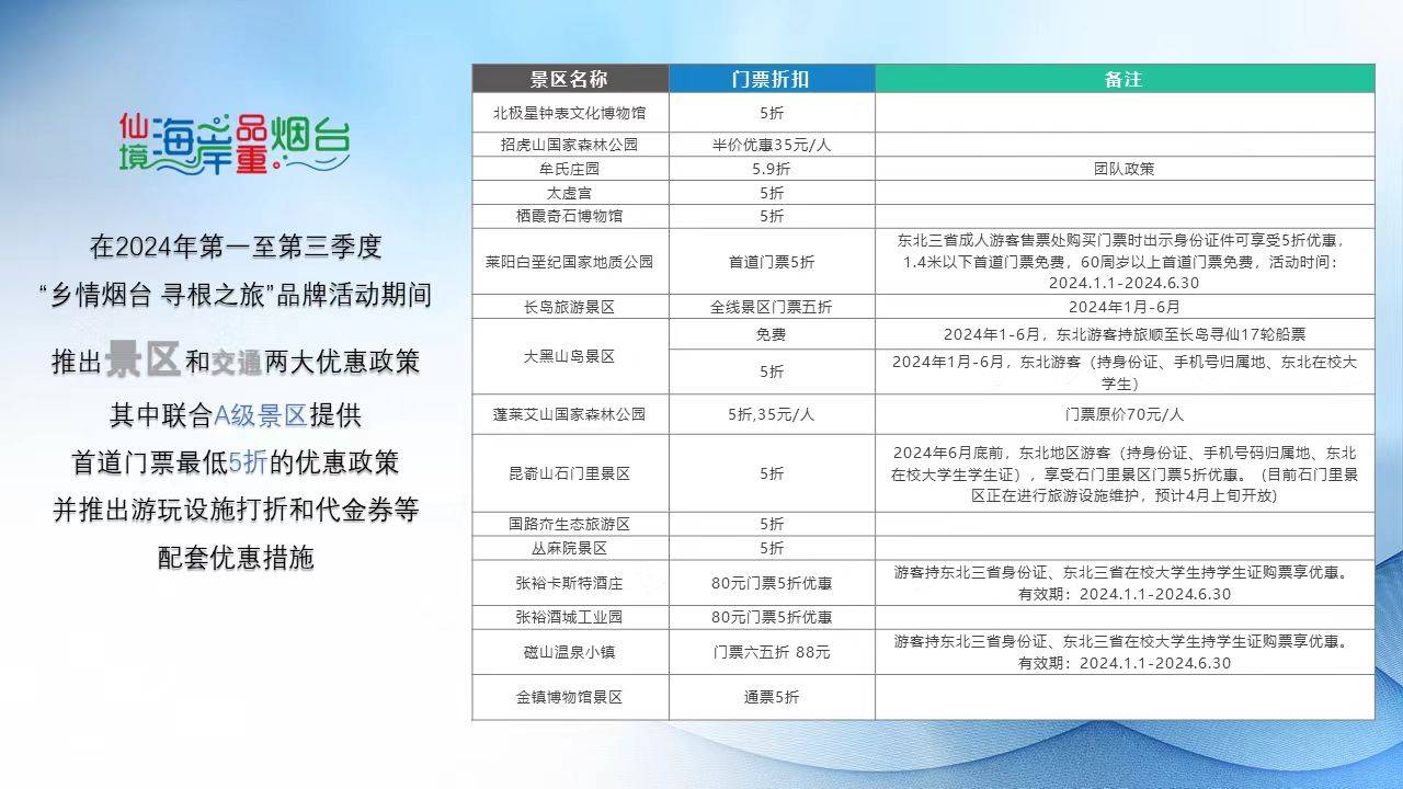 乡情烟台寻根之旅东北三省文旅推介会沈阳站启幕