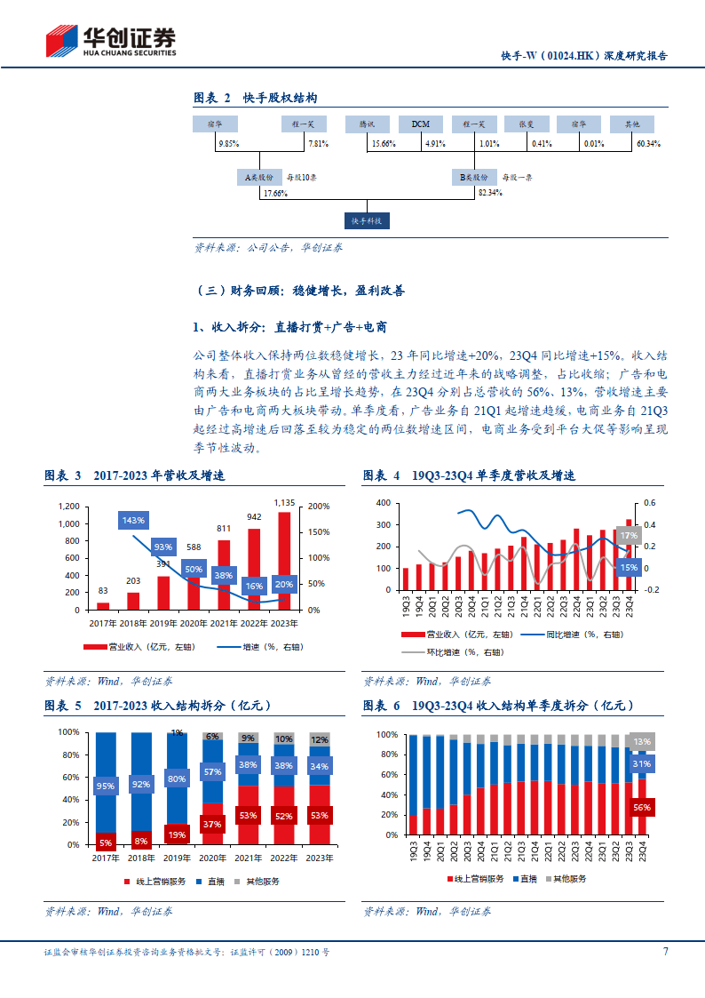 快手运营长风破浪会有时开启全面盈利新篇章