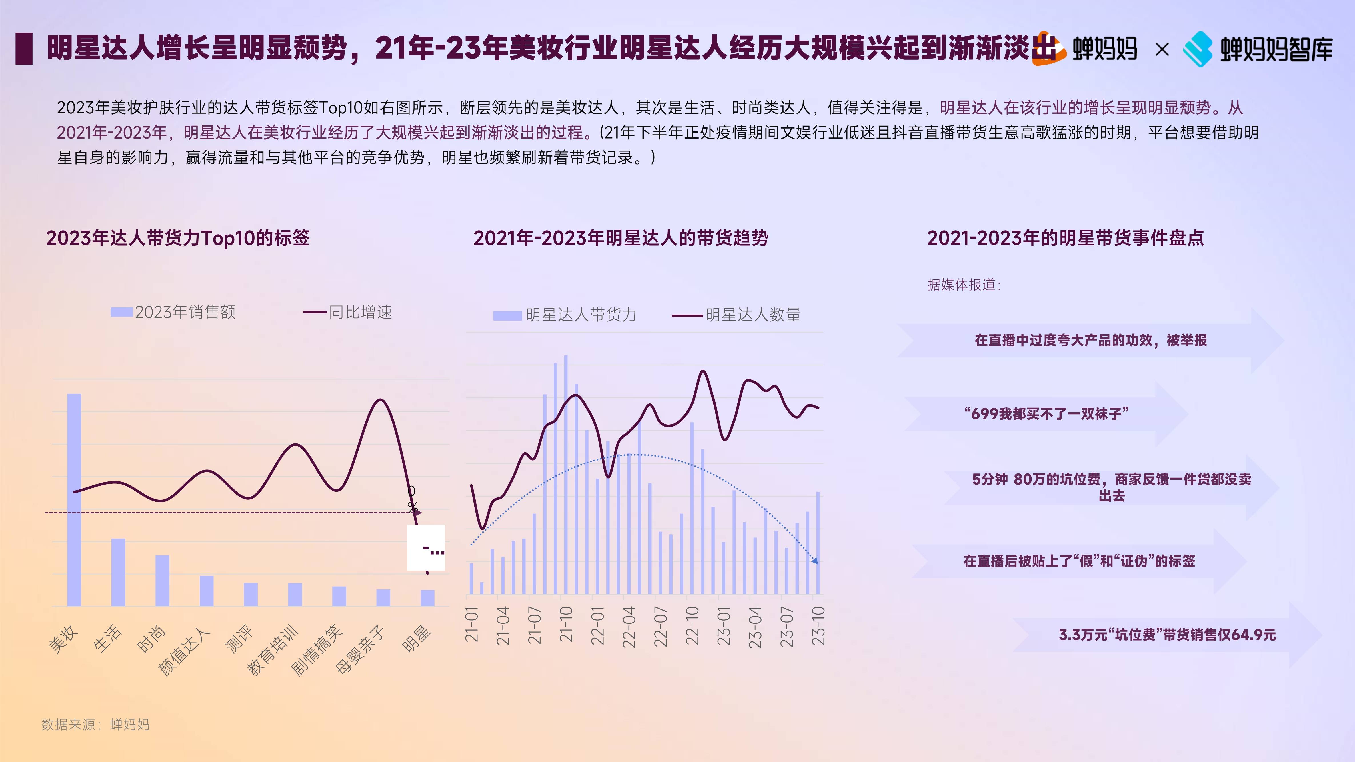 2023年美妆护肤行业达人生态洞察报告