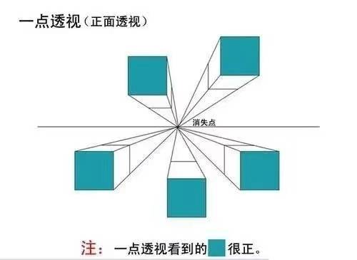 艺典小课堂透视素描大法中的大法核心中的核心