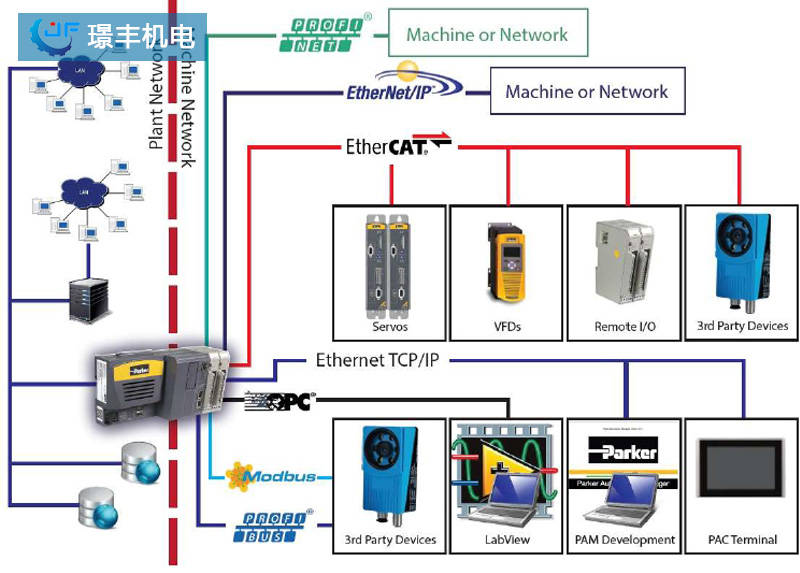 parker派克在过山车中的应用产品:直流调速器590p/590r优势:性能好