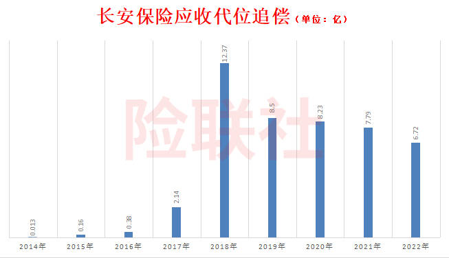坑了长安保险的这家p2p被起诉了