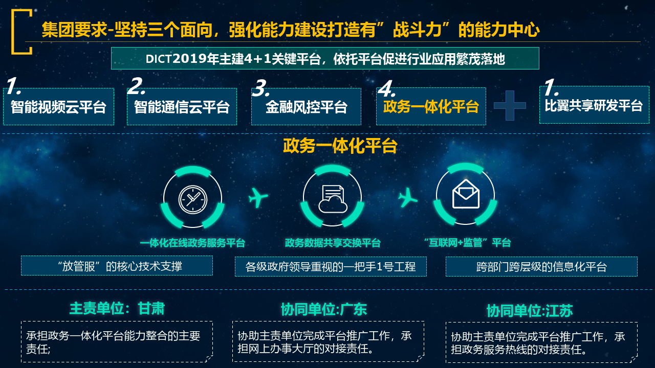 数字政府智慧政务互联网 监管平台解决方案