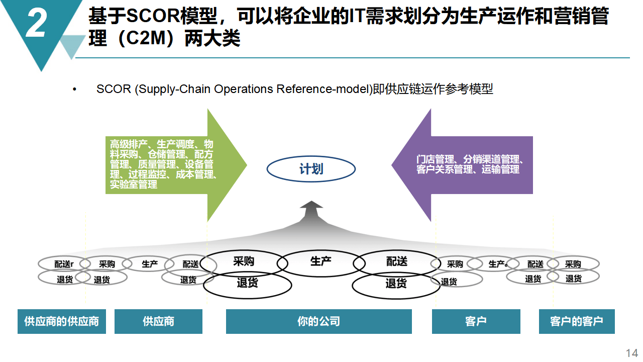 智慧解决方案:智能制造项目数字化工厂规划与建设方案