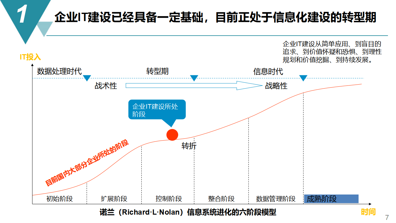 智慧解决方案:智能制造项目数字化工厂规划与建设方案