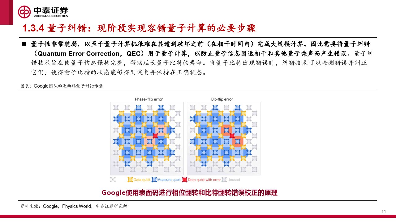人工智能专题:解读新质生产力:量子计算,打破传统范式