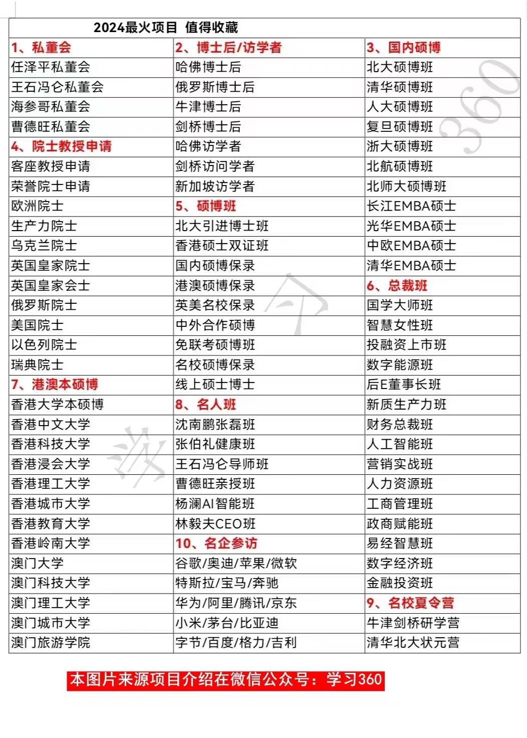 读香港中文大学本科要花多少钱?各学院专业学费大公开