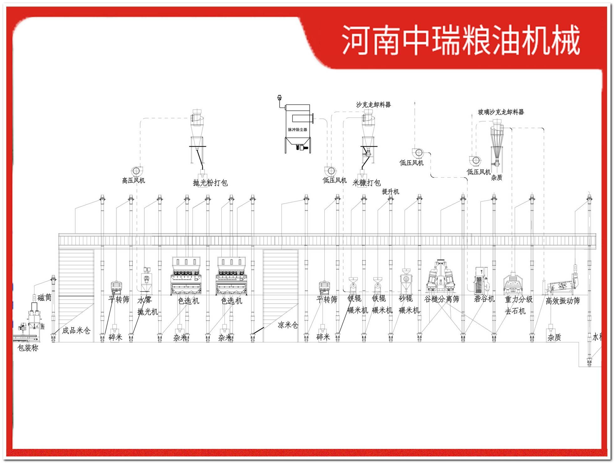 面粉厂加工设备厂家_面粉加工厂设备_面粉厂加工设备图片