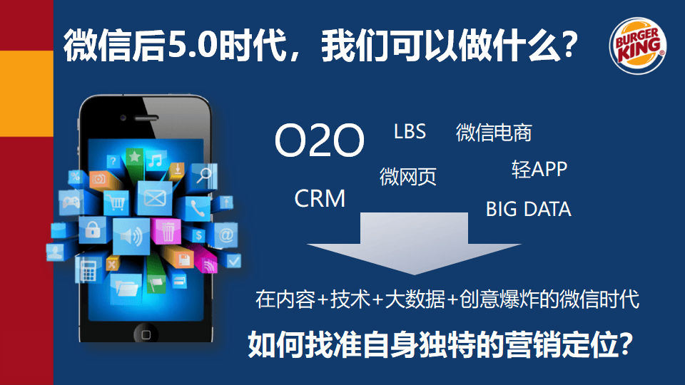 汉堡王社会化媒体传播方案【social】