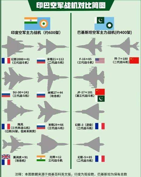 巴基斯坦与印度两国空军在南亚谁是王者?