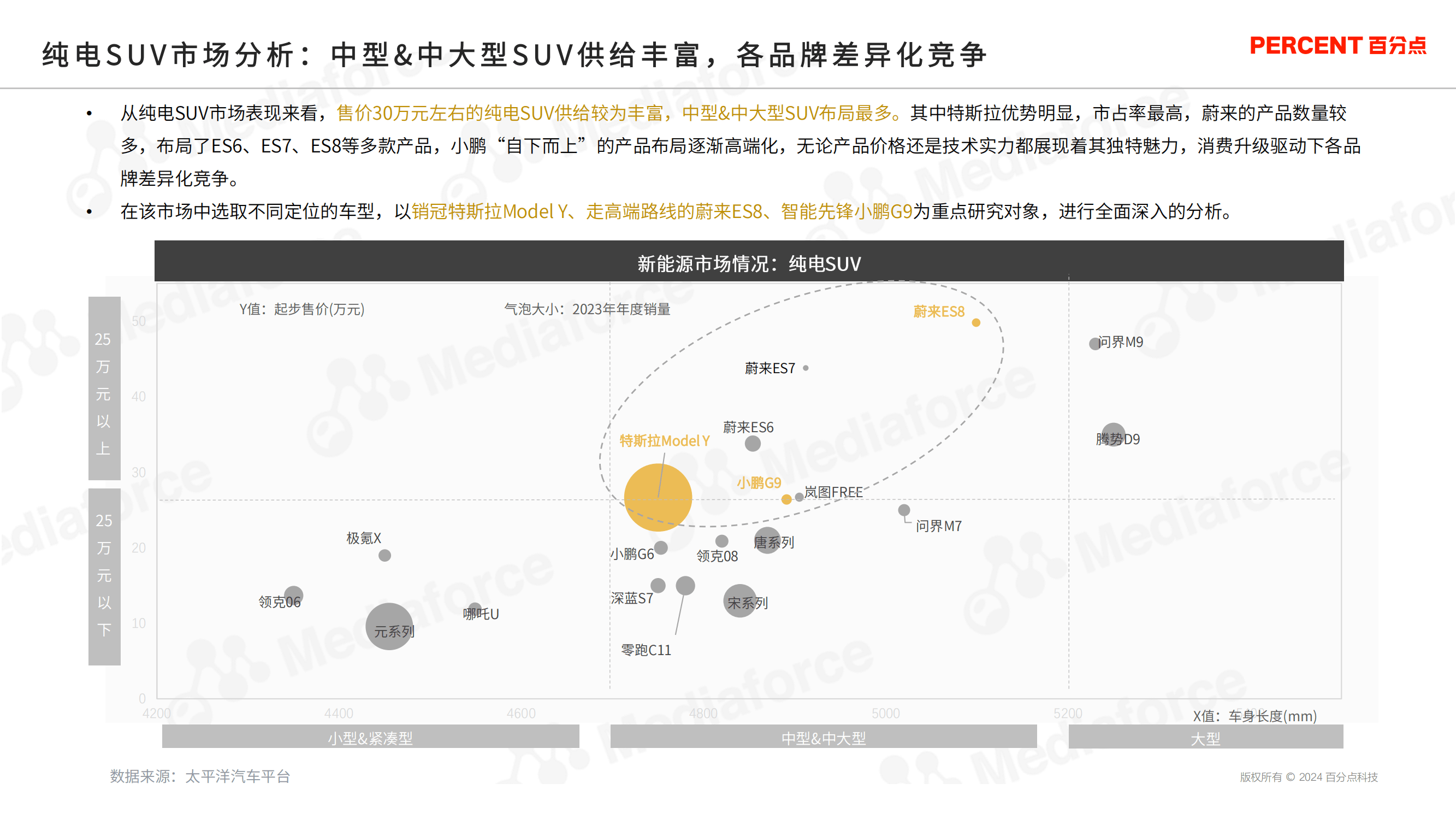 2024新能源汽车高端用户分析报告(用户画像,用车场景,态度分析)
