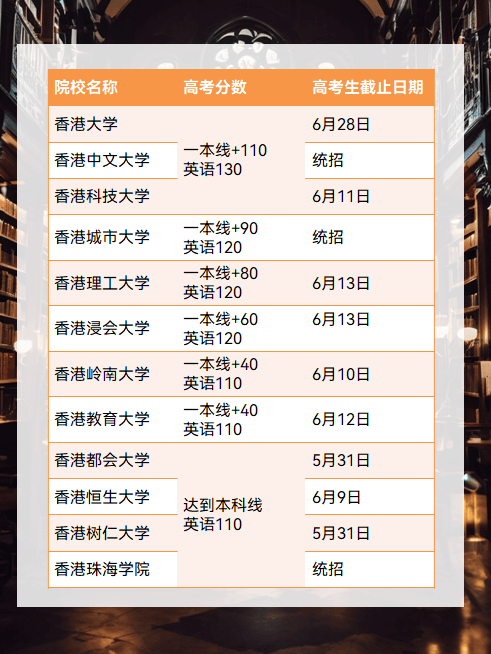 给高三家长:2024年港澳地区大学内地招生基本要求及申请时间汇总_高考