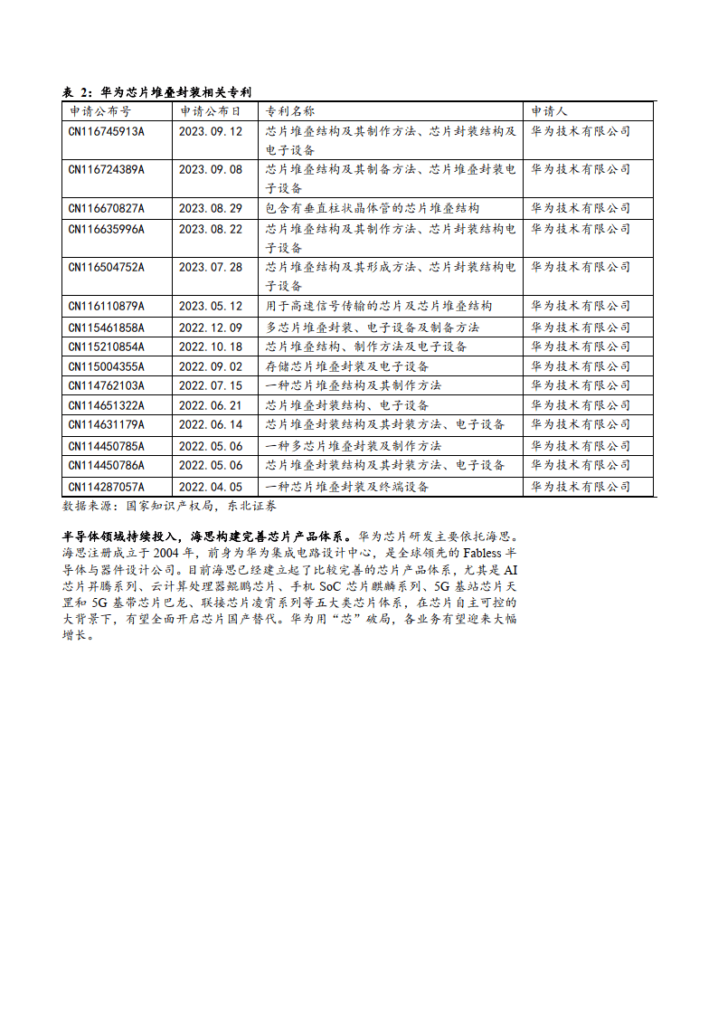华为产业链系列芯片,算力,汽车,智能终端及pcb受益厂商梳理分析报告