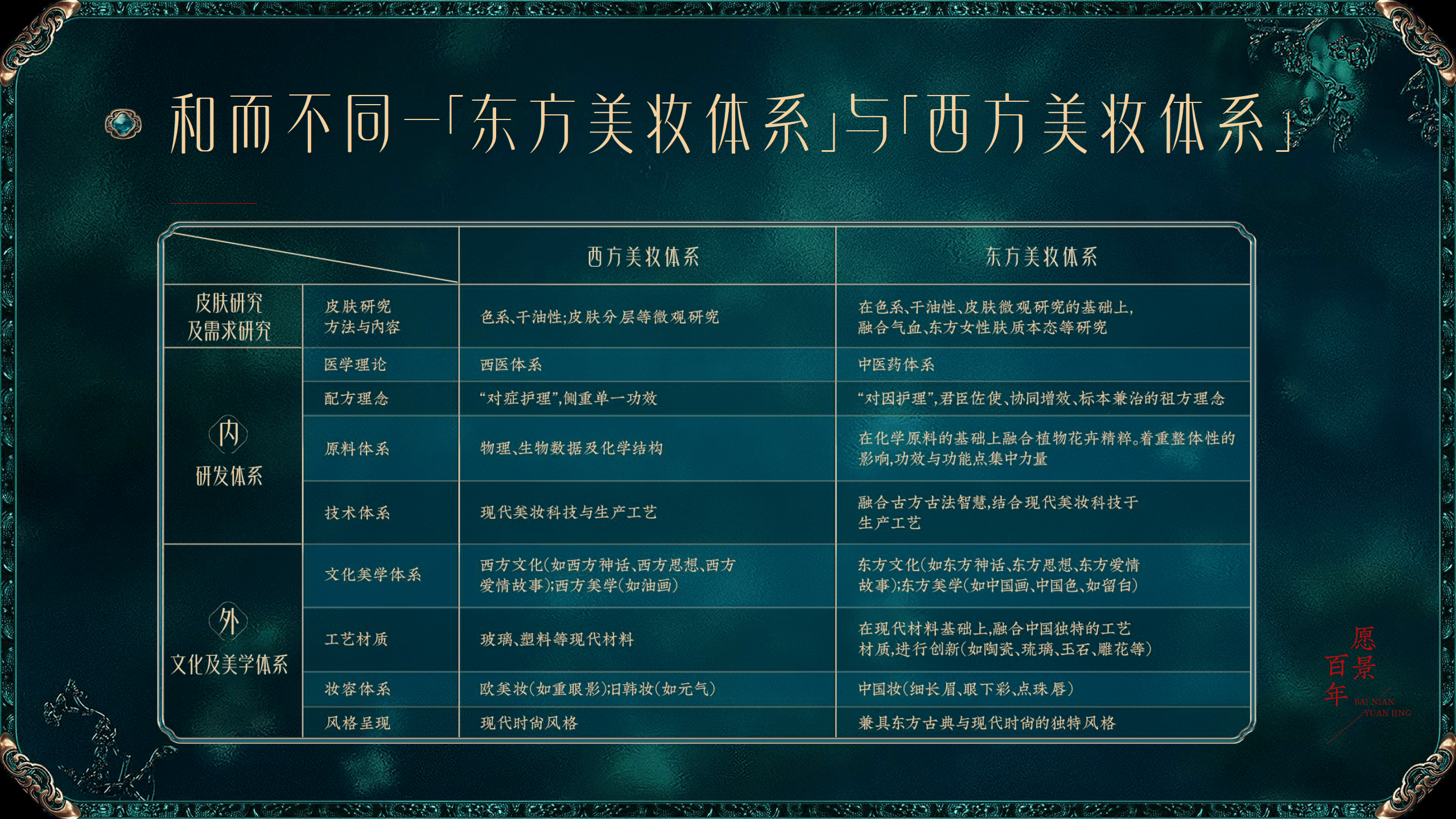 花西子品牌手册