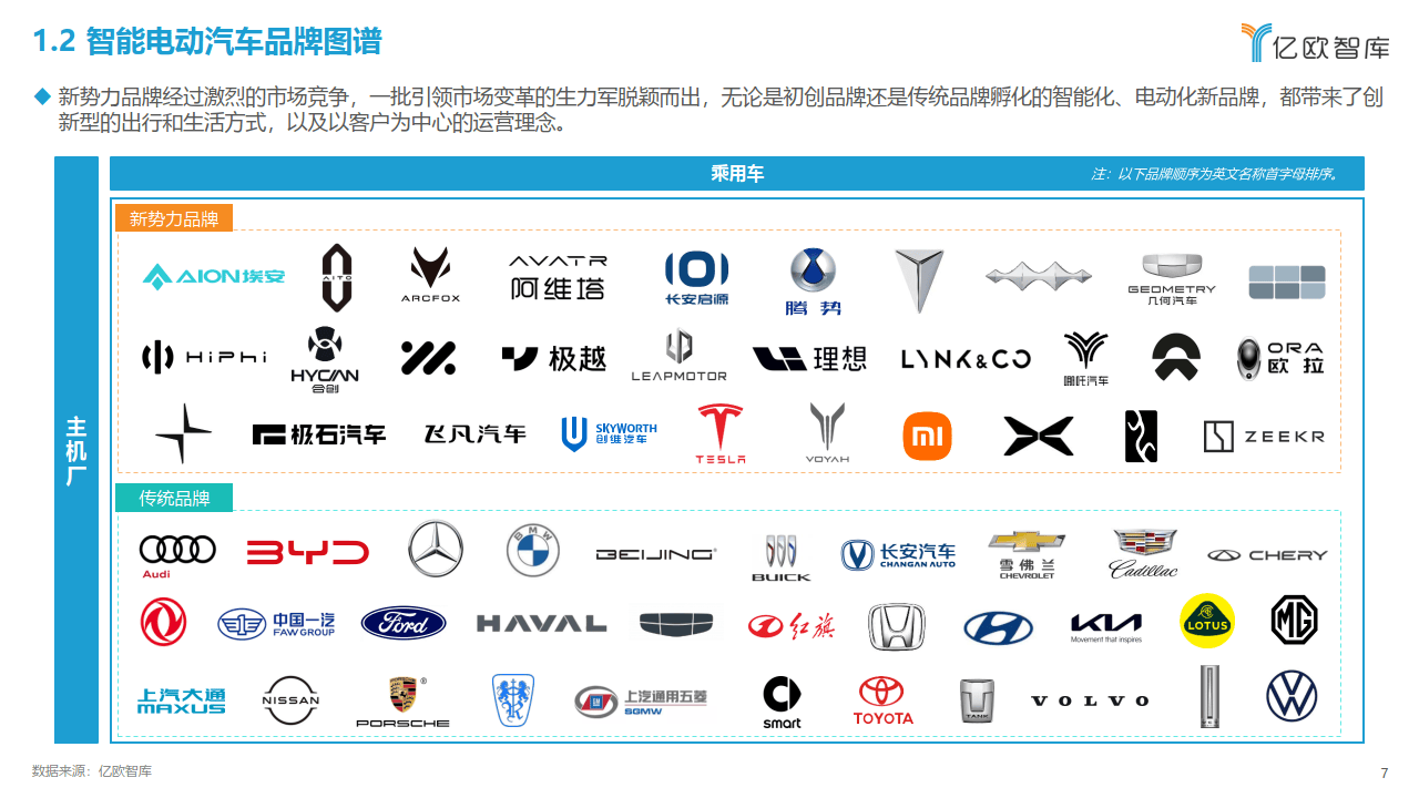 2023中国智能电动汽车品牌竞争格局研究报告