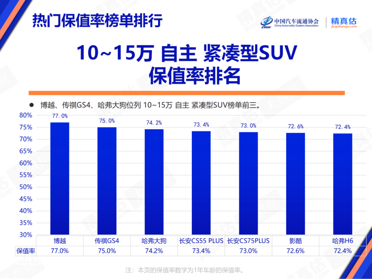 2024年4月中国汽车保值率报告