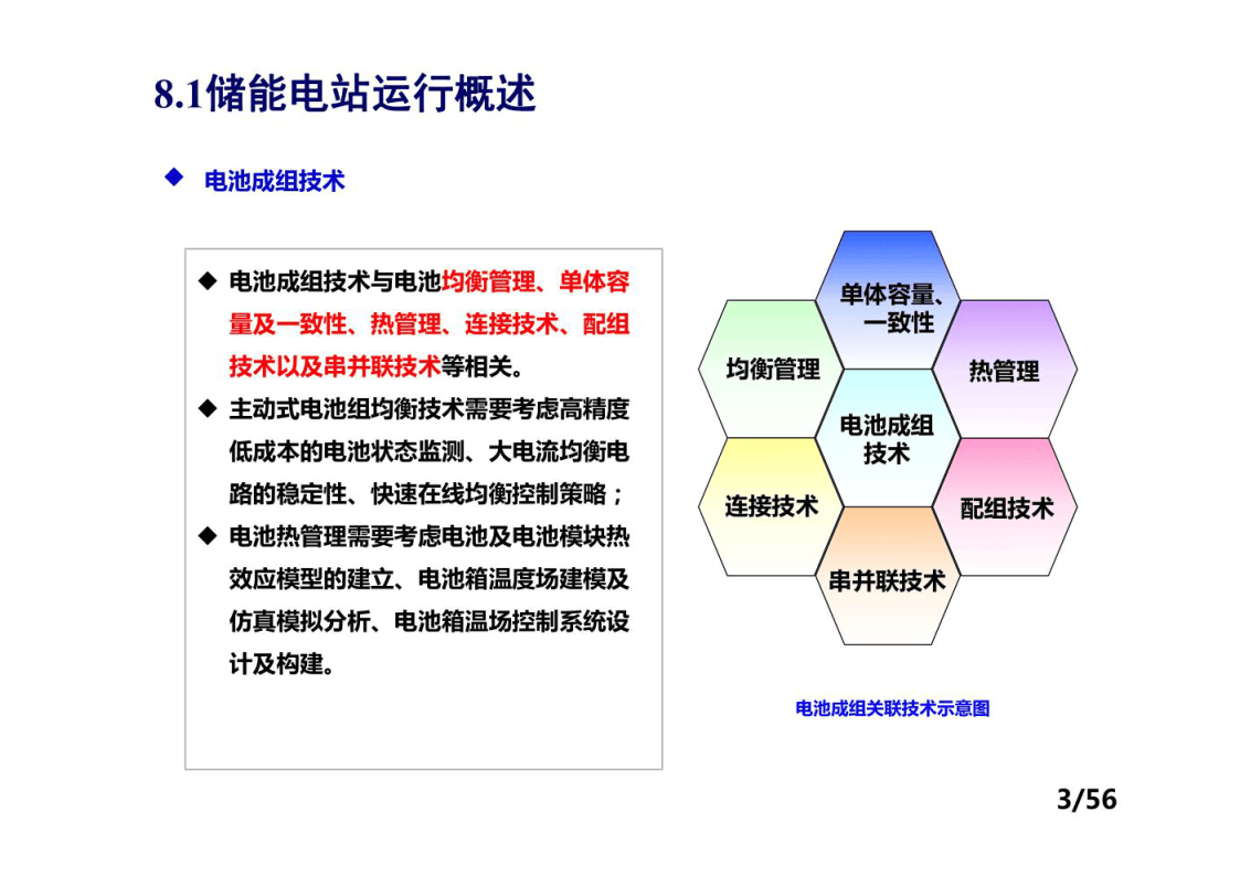 储能电站运行控制-储能电站系统