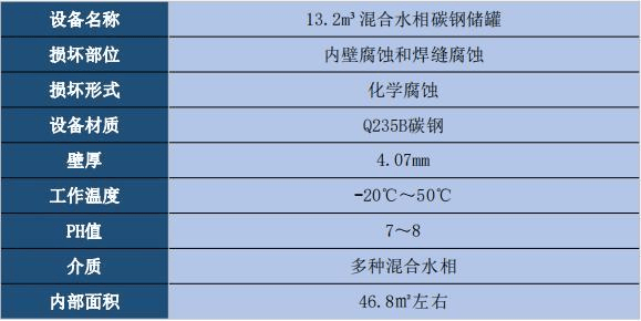 用过了才知道,车载储罐防腐保护到底有多重要